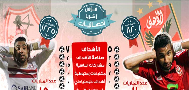 مؤمن زكريا مؤمن زكريا